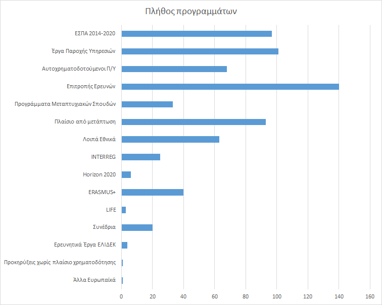 Πλήθος προγραμμάτων